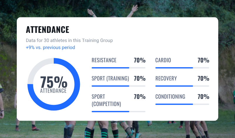RYPT attendance overview, +9% vs. previous period