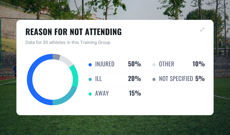 RYPT attendance insight